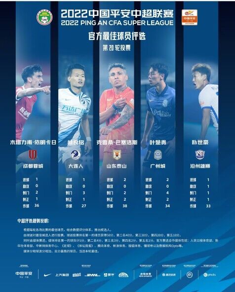 战报05:00美联 哥伦布机员2-1洛杉矶FC 05:00阿超 戈多伊克鲁斯1-1普拉坦斯05:00智甲 哥比亚普2-0伊瓦顿05:00智甲 麦哲伦2-3科金博05:00智甲 奥希金斯0-1帕勒斯蒂诺05:00智甲 智利大学3-1纽柏莱斯05:00智甲 拉卡莱拉联0-3智利天主大学06:30乌拉甲 蒙得维的亚利物浦0-0佩纳罗尔09:00阿超 河床0-0罗萨里奥中央04:30葡超 波尔图3-1卡萨皮亚04:00法甲 巴黎圣日耳曼2-1南特03:45意甲 国际米兰4-0乌迪内斯今日焦点战预告12:00澳超 阿德莱德联vs布里斯班狮吼，上一轮惜败，澳超哀兵阿德莱德联能否借助主场之利迎来反弹？ 14:00澳超 西悉尼流浪者vs墨尔本胜利，近六场比赛3胜3平保持不敌，西悉尼流浪者能否延续不败金身？ 22:00英超 埃弗顿vs切尔西，埃弗顿近期拿下两连胜，此番能否一鼓作气拿下切尔西实现三连胜？22:30德甲 斯图加特vs勒沃库森，面对本赛季表现强势的勒沃库森，近期战绩出色的斯图加特能否全身而退？00:30英超 托特纳姆热刺vs纽卡斯尔联，已连续5轮不胜的热刺能否借助主场之利拿下伤兵满营的纽卡？ 事件18场16球！